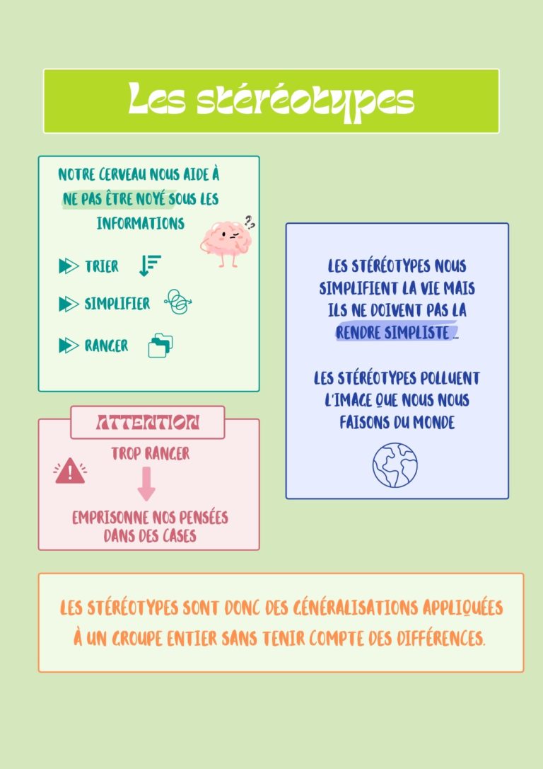 Lire la suite à propos de l’article Le projet Safe Place a démarré à l’Institut des Ursulines-site Sacré Coeur